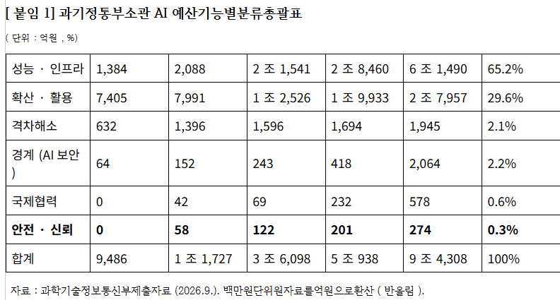 (사진=이주희 의원실)