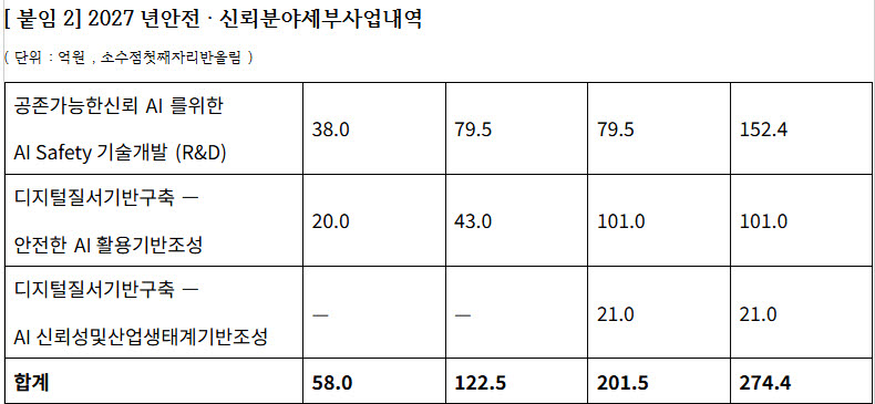 (사진=이주희 의원실)