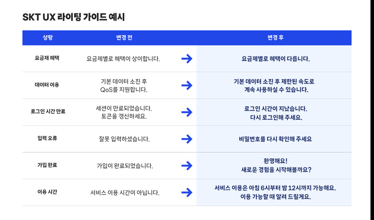 (사진=SKT)