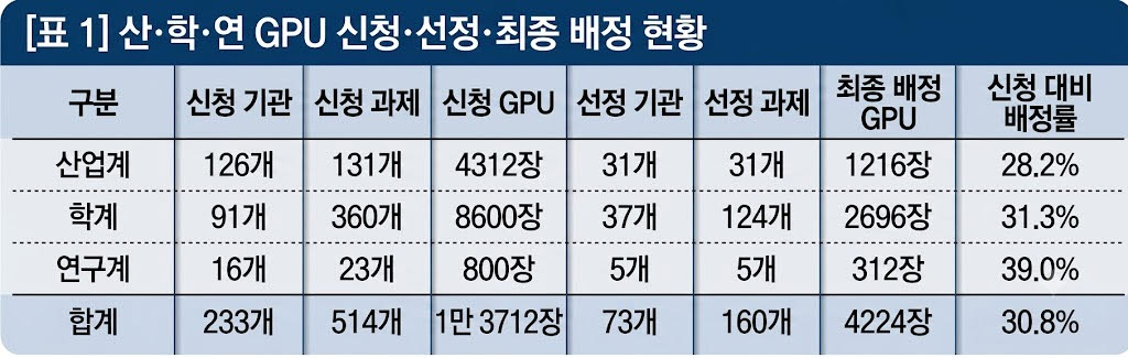 2025년 12월~2026년 1월 공모 기준, 정보통신산업진흥원 제출자료. 출처=김선민 의원실