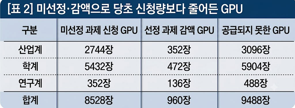 2025년 12월~2026년 1월 공모 기준, 정보통신산업진흥원 제출자료
