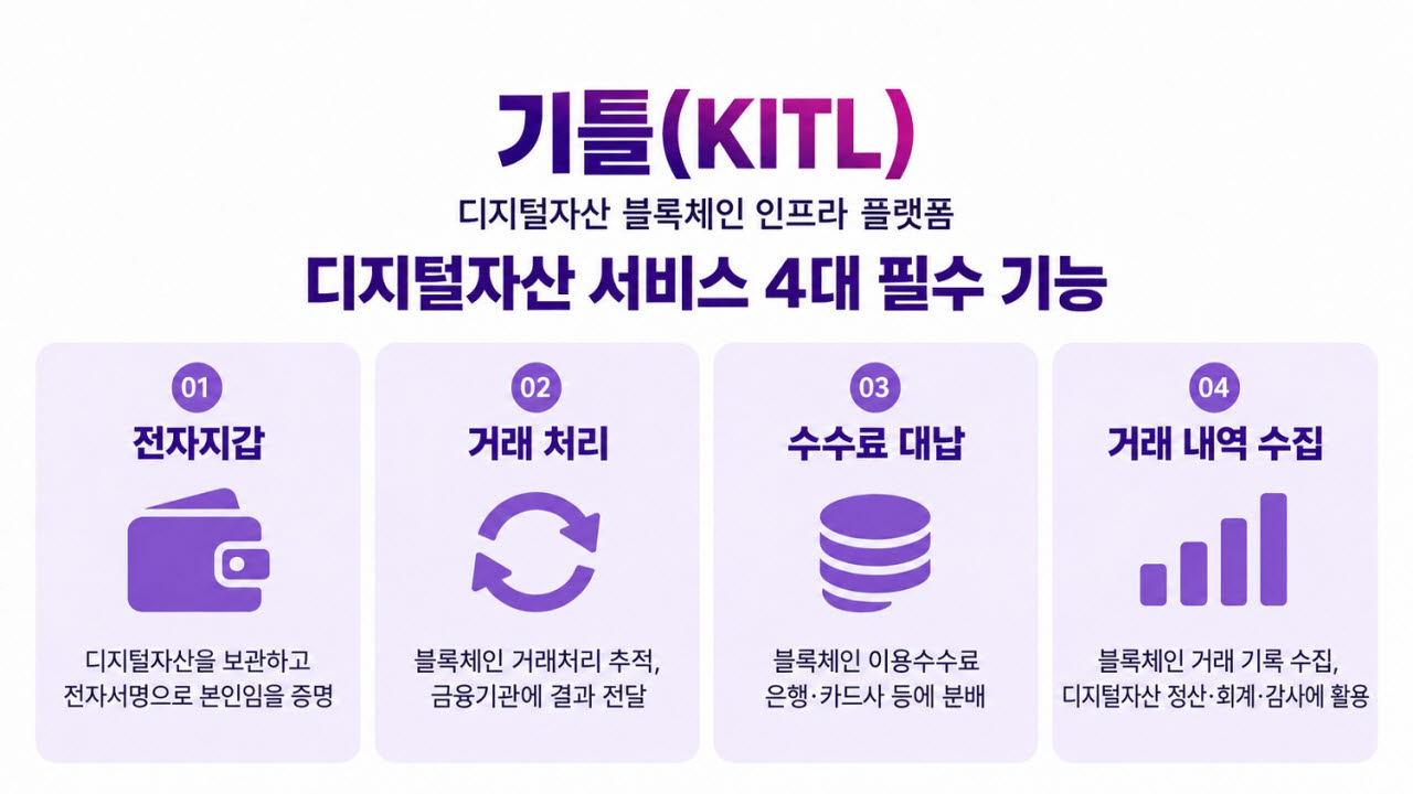 LG CNS, 디지털자산 블록체인 인프라 플랫폼 '기틀' 출시