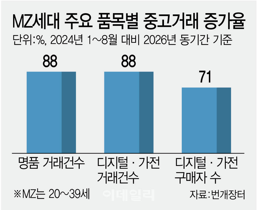 (그래픽=김정훈 기자)