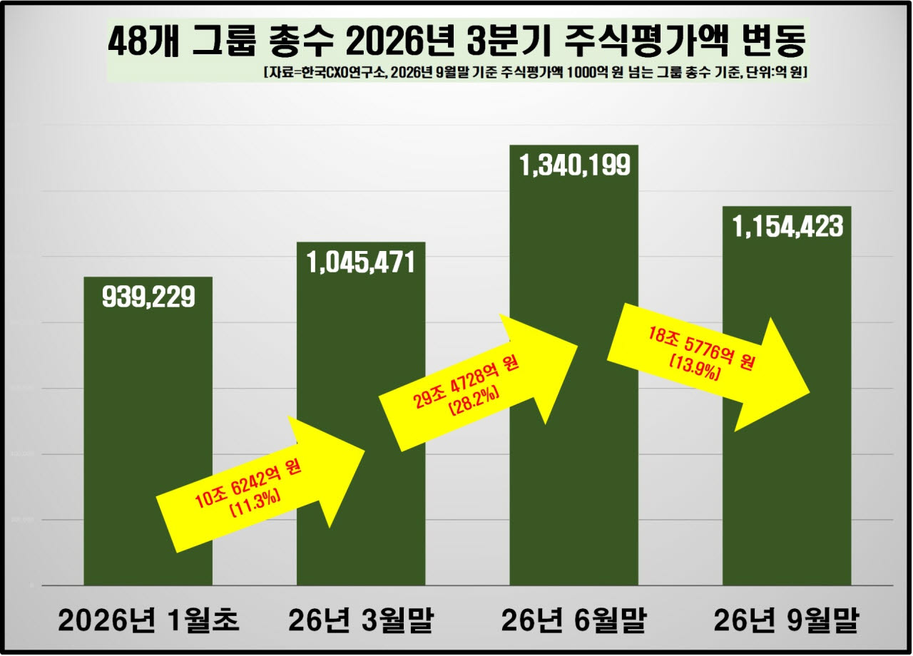 (사진=CXO연구소)