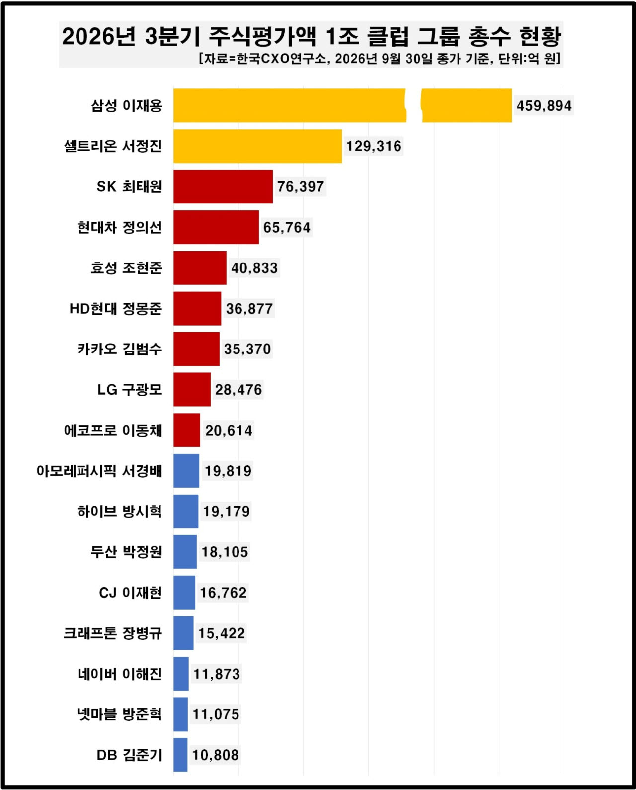 (사진=CXO연구소)