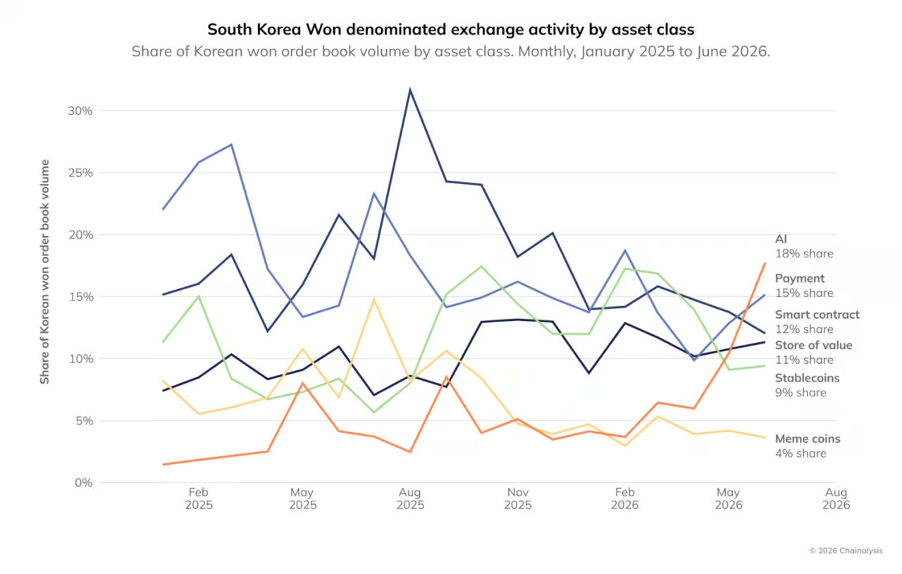 (사진=체이널리시스)