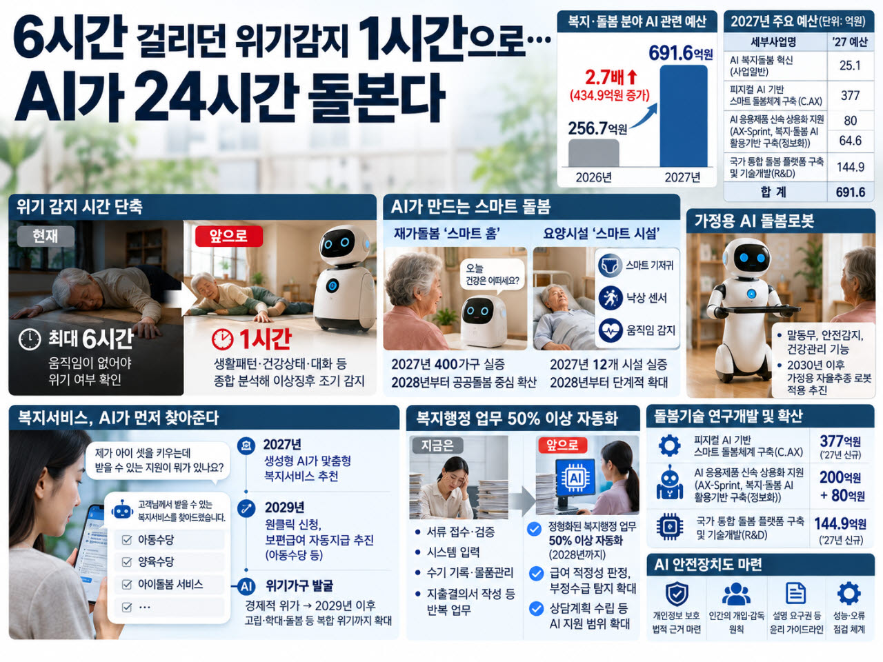 이미지=생성형 AI활용 제작