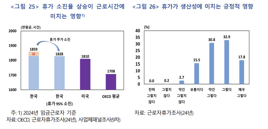 52시간제 8년…생산성 못 올리고 저소득층 소득만 깎여