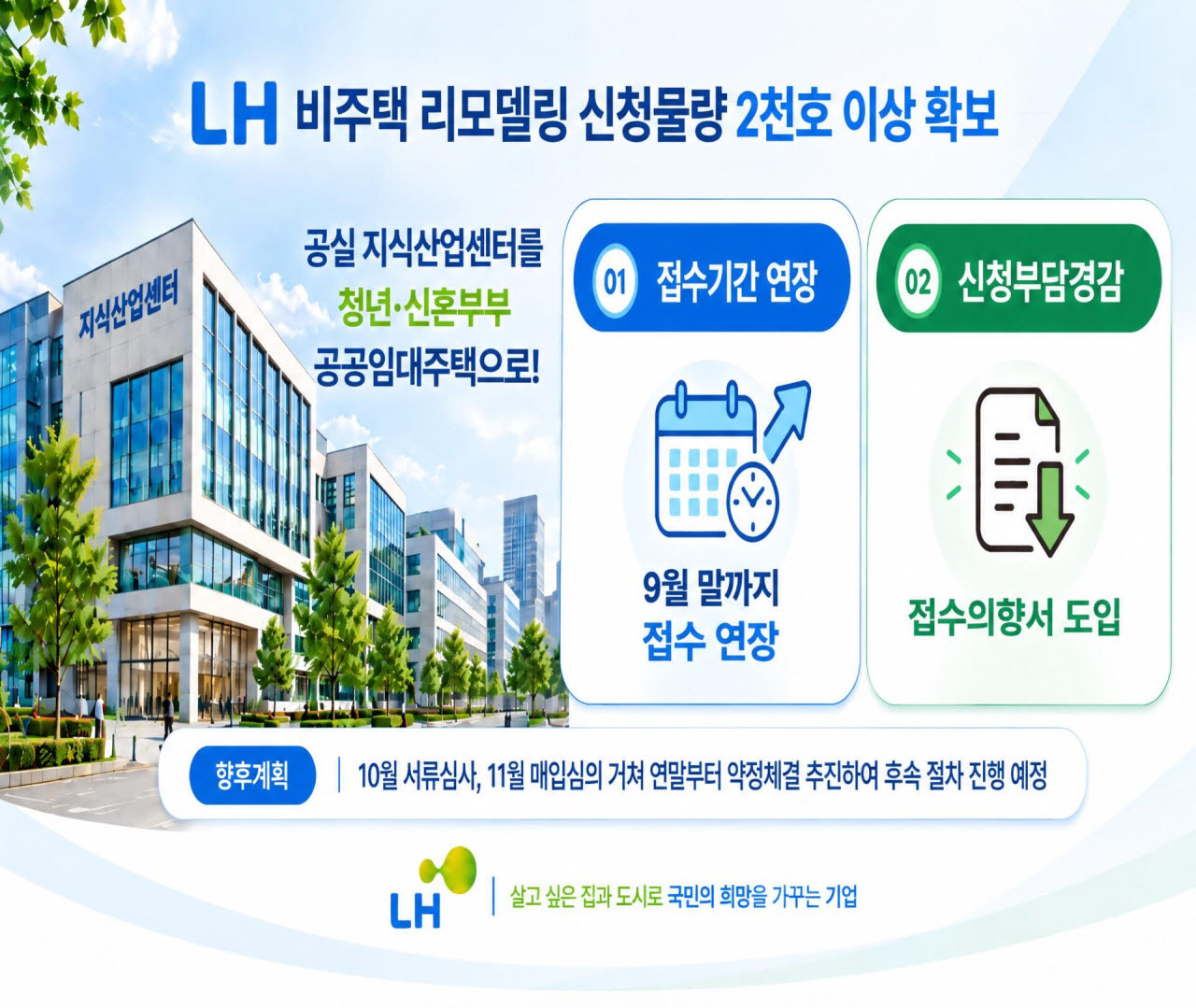 (자료=한국토지주택공사)