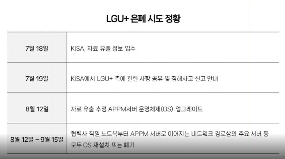 LGU+ 은폐 시도 정황(사진=한준호 의원실)