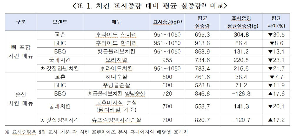 자료=한국소비자단체협의회