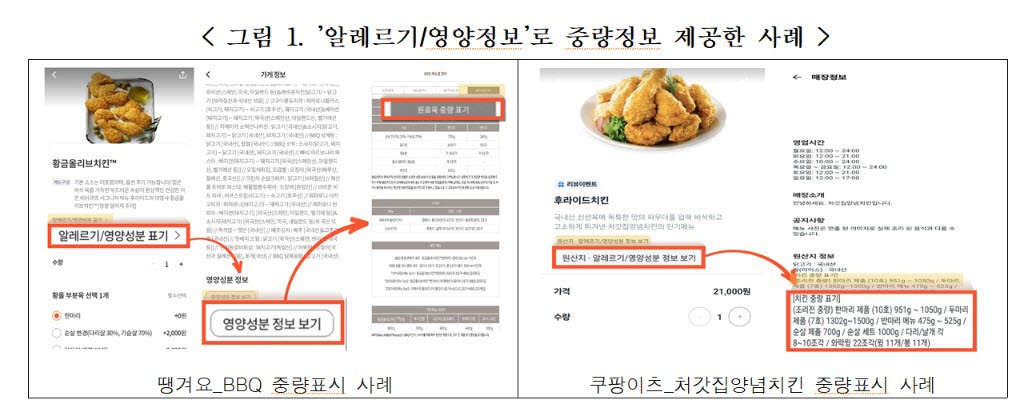 자료=한국소비자단체협의회