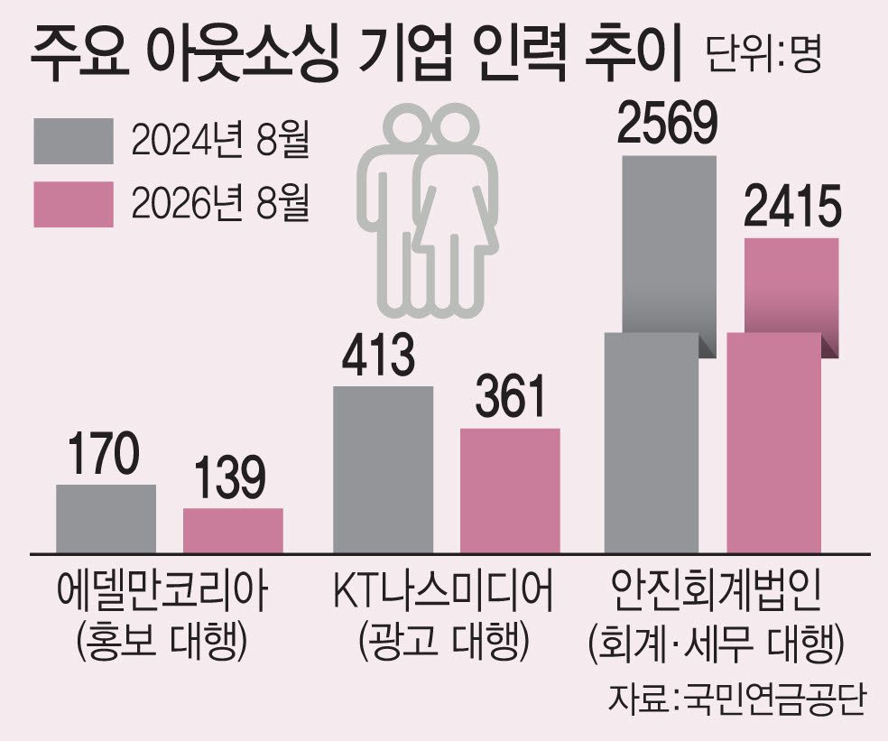 [이데일리 김일환 기자]