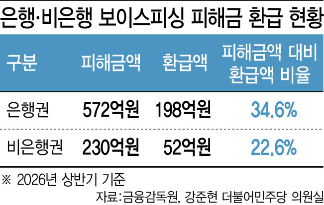 [이데일리 이미나 기자]