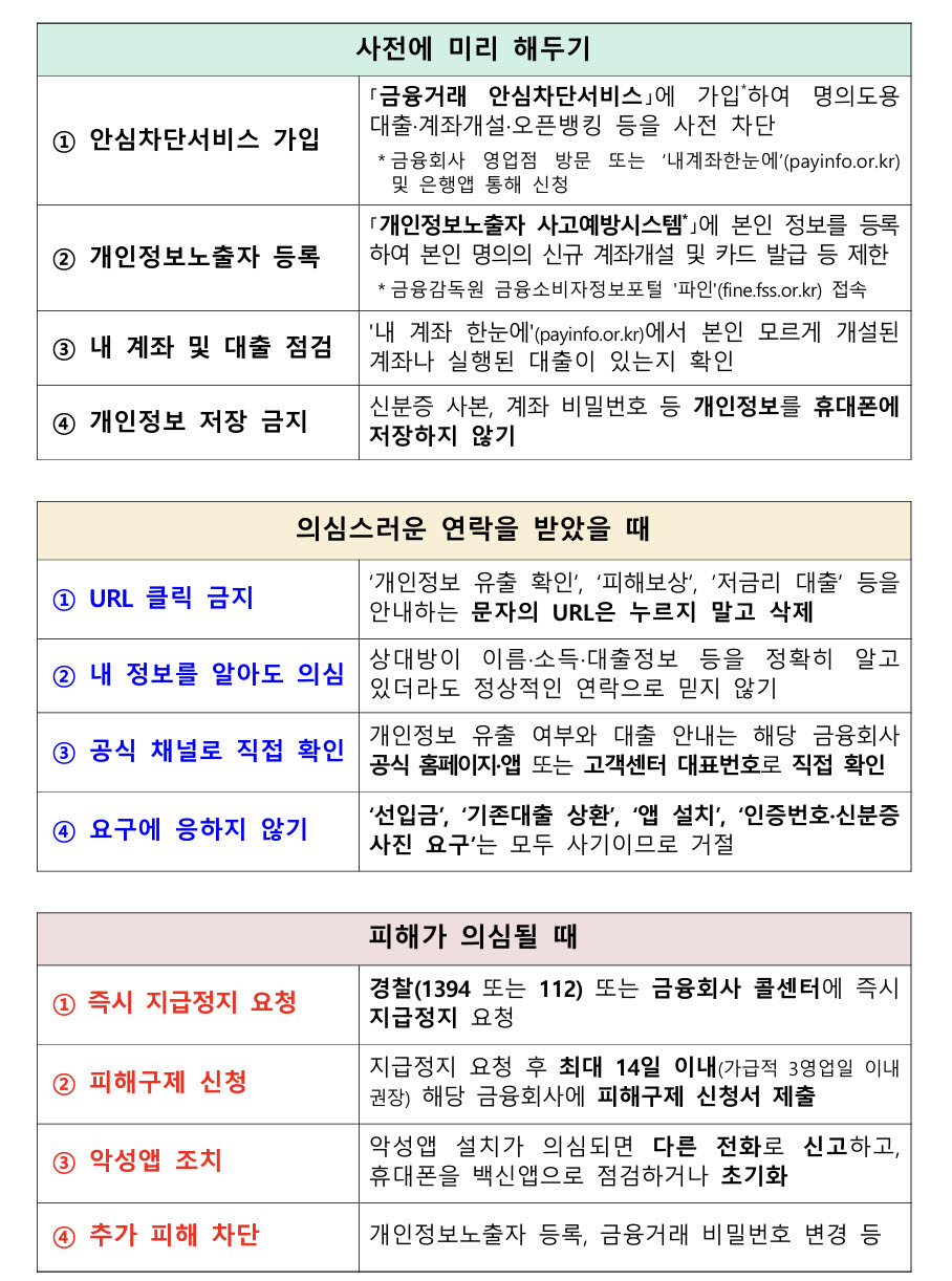 개인정보 유출 관련 소비자 행동요령