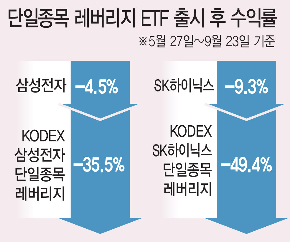 디자인=이데일리 김일환 기자