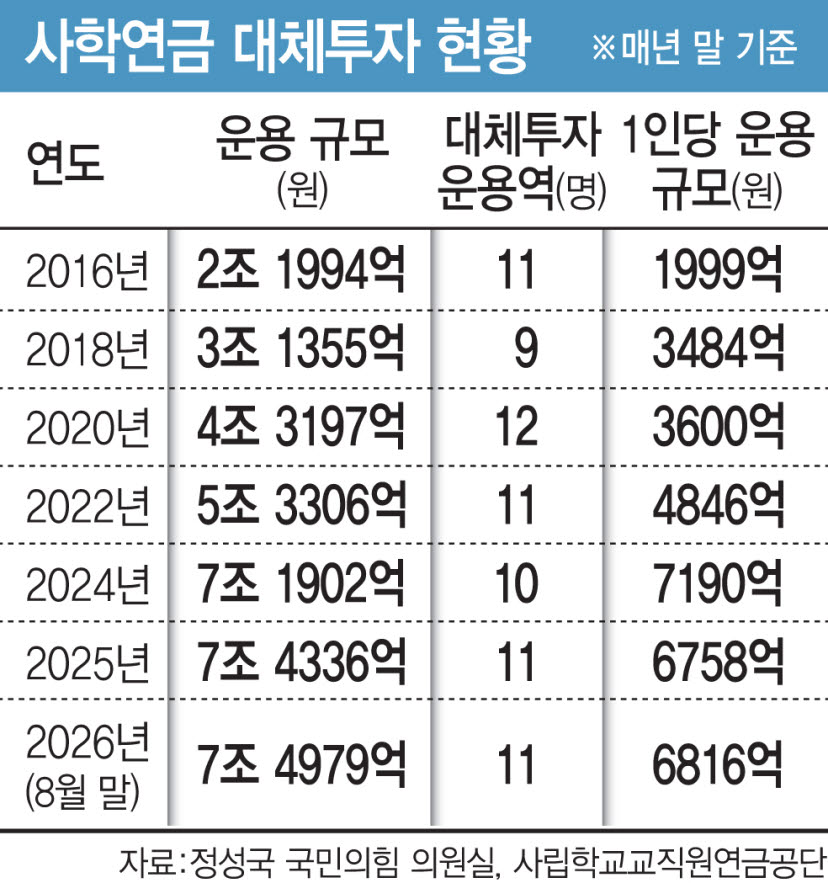 (그래픽= 김일환 기자)