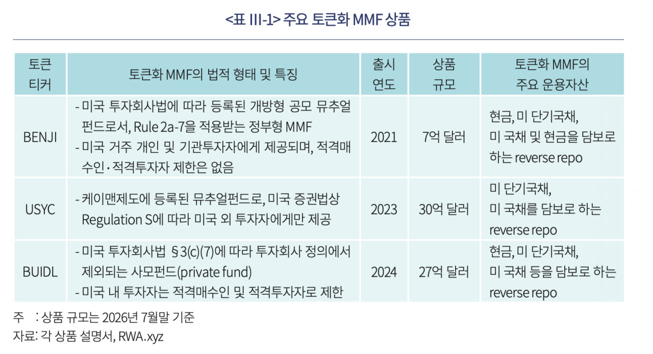 자본硏