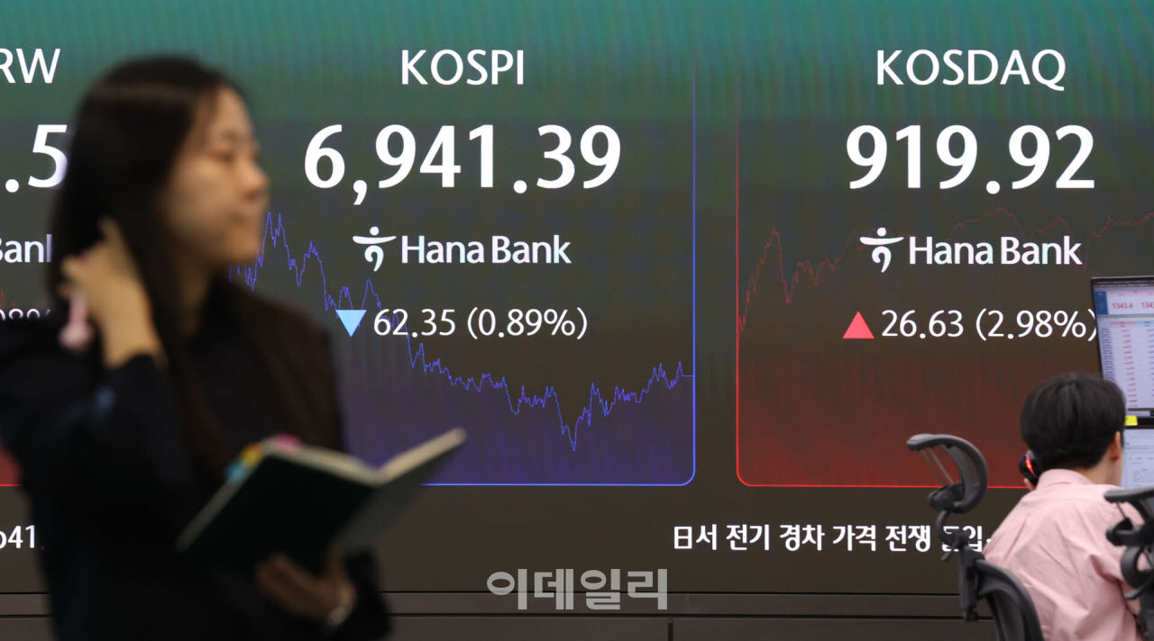 코스피가 62.35포인트(0.89%) 내린 6941.39 마감한 6일 서울 중구 하나은행 딜링룸 전광판에 종가 시황이 나오고 있다. (사진=이영훈 기자)