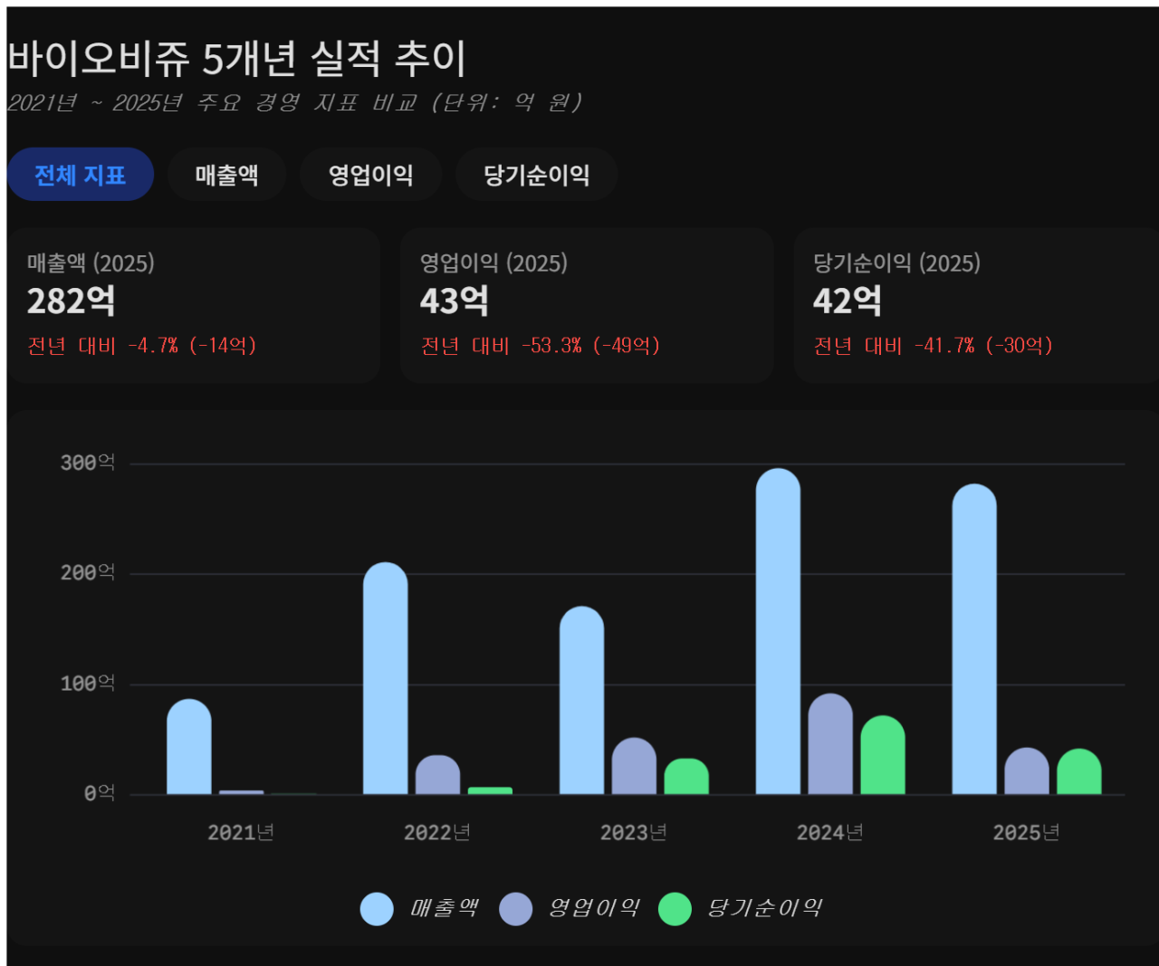 (자료=전자공시시스템)