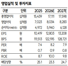 (자료=SK증권)