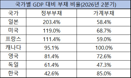 출처=국제금융협회