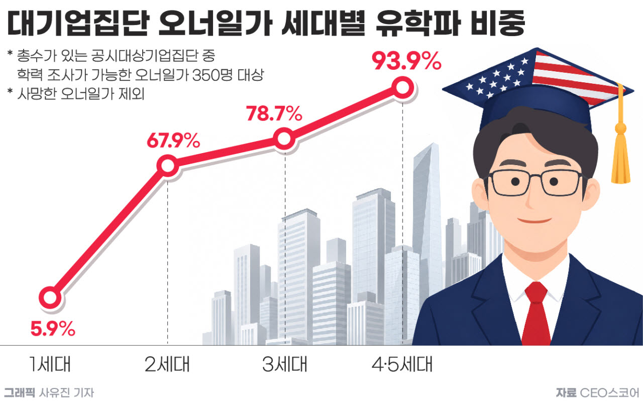 (사진=CEO스코어)