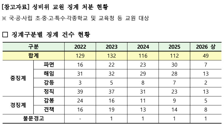 (자료=김희정 국회 교육위원장)