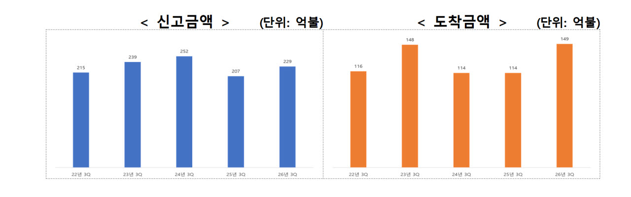 자료=산업부