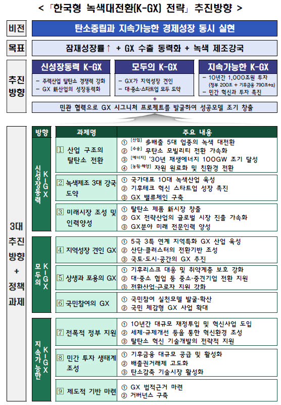 자료=재정경제부