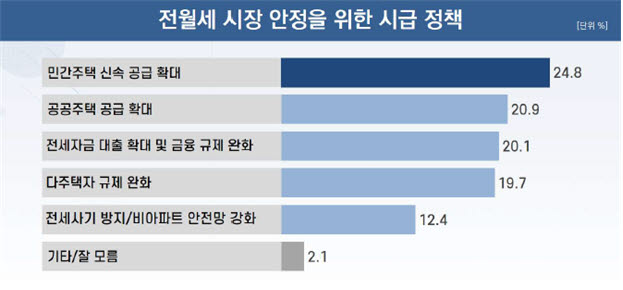 강득구 의원실-리얼미터 여론조사