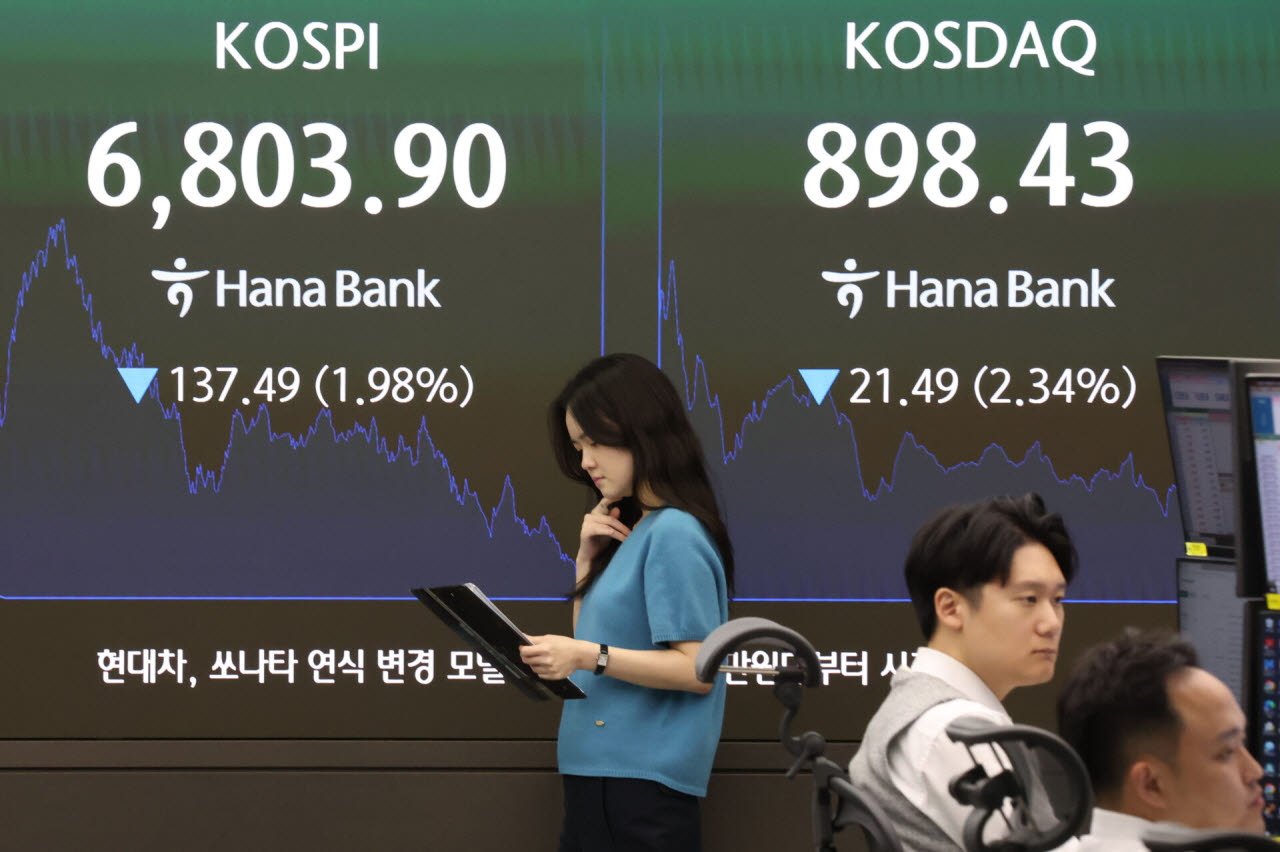 [이데일리 이영훈 기자] 코스피가 1.98% 떨어져 6,803.90 마감한 7일 서울 중구 하나은행 딜링룸 전광판에 종가 시황이 나오고 있다. 코스닥도 2.34% 내린 898.43에 마감했다. 서울 외환시장에서 원·달러 환율은 오후 3시 30분 기준 1,340.4원을 기록했다.