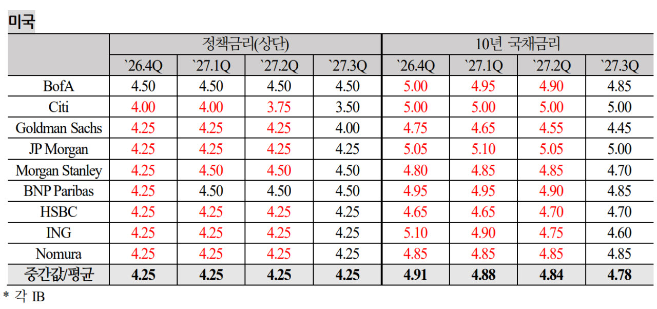 사진=국제금융센터