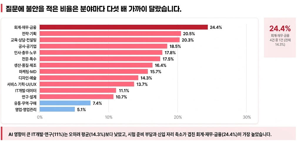 출처=잇다