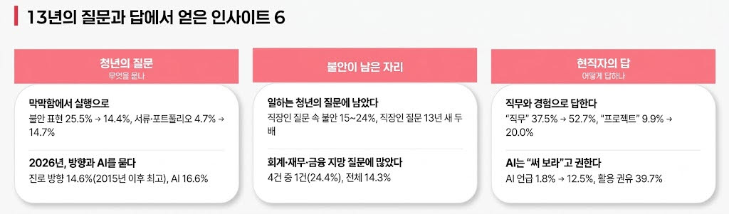 출처=잇다