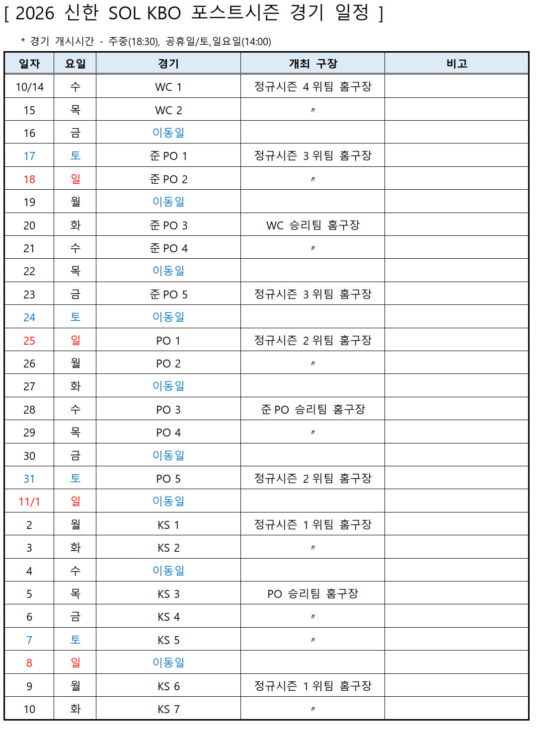 가을야구 14일 개막…한국시리즈 7차전은 11월 10일