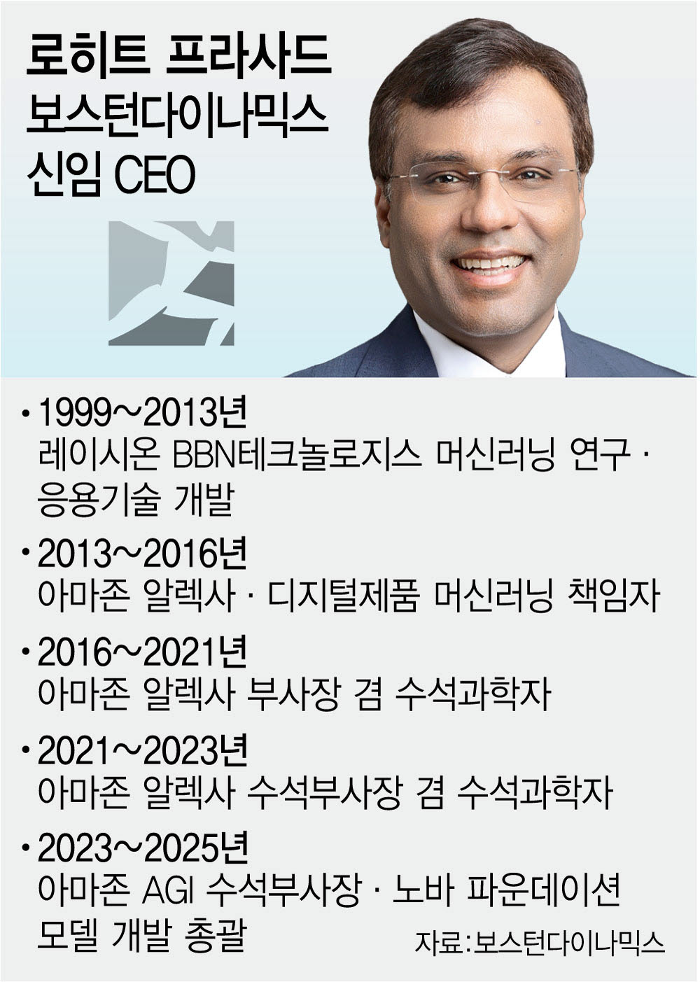 (그래픽=이데일리 김정훈 기자)