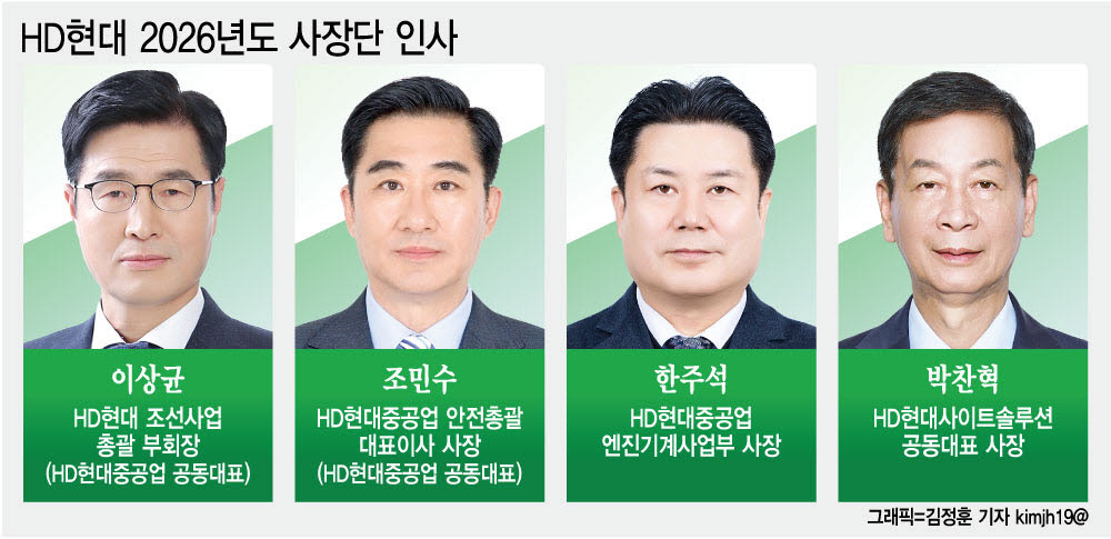 (그래픽=이데일리 김정훈 기자)