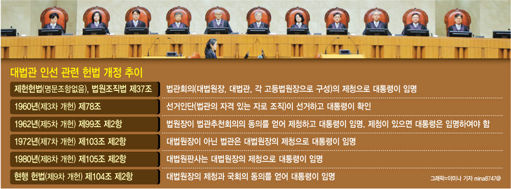 (그래픽= 이미나 기자)