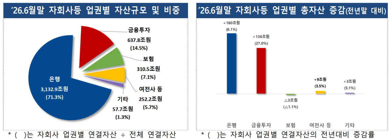자료=금융감독원 제공