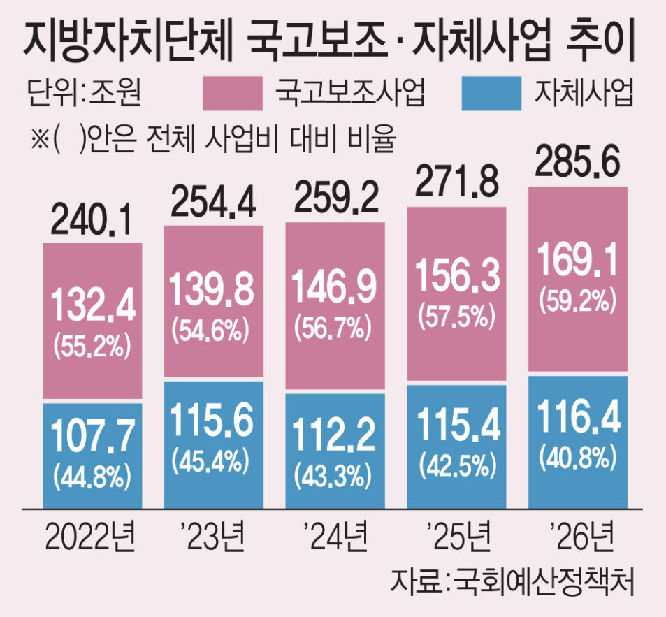(그래픽= 김일환 기자)