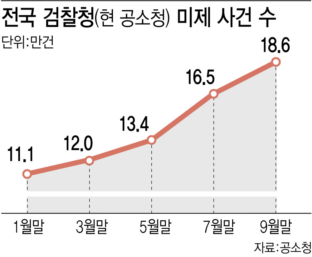 (그래픽= 이미나 기자)