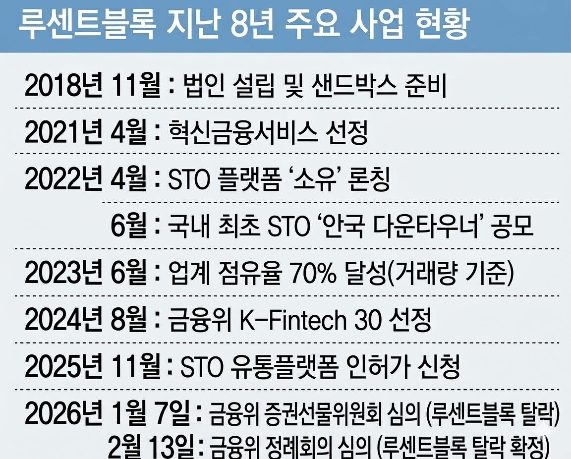 (자료=루센트블록, 그래픽=이데일리 김일환 기자)