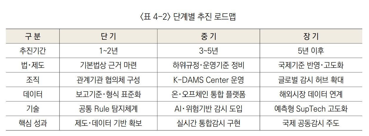 (표=DAXA 2026년 하반기 디지털자산 정책 자료집)