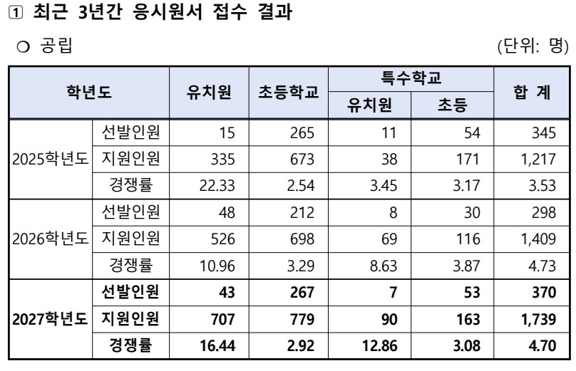 (자료=서울시교육청)