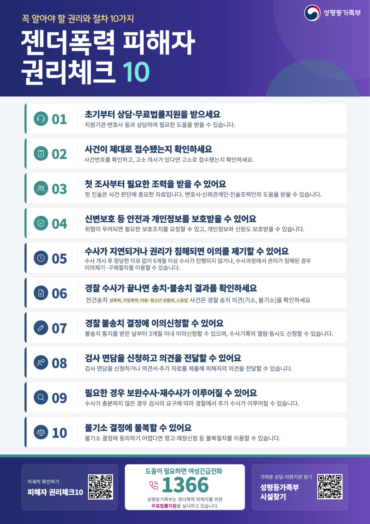 젠더폭력 피해자 권리체크 10 (자료=성평등가족부)