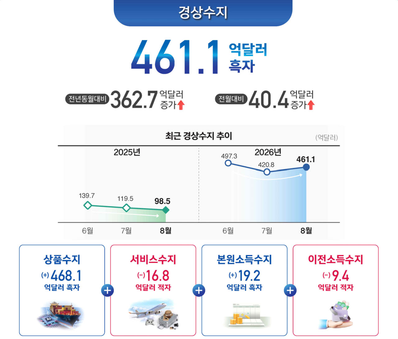사진=한국은행