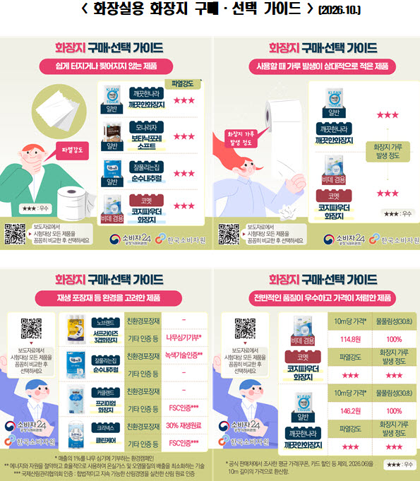 (자료=소비자원)