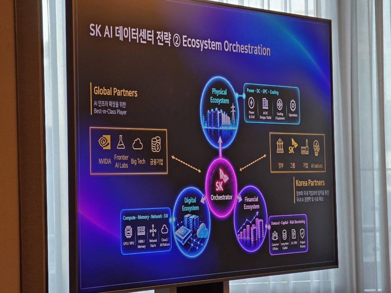 SK AI 데이터센터 전략(사진=윤정훈 기자
