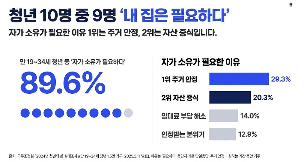 출처:월급쟁이부자들